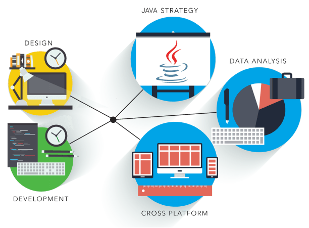 Java for IOT and Mobile